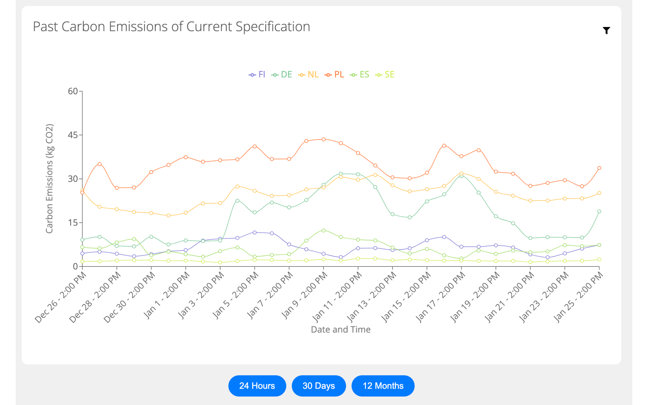 CarbonCompute Dashboard: BSc Thesis banner