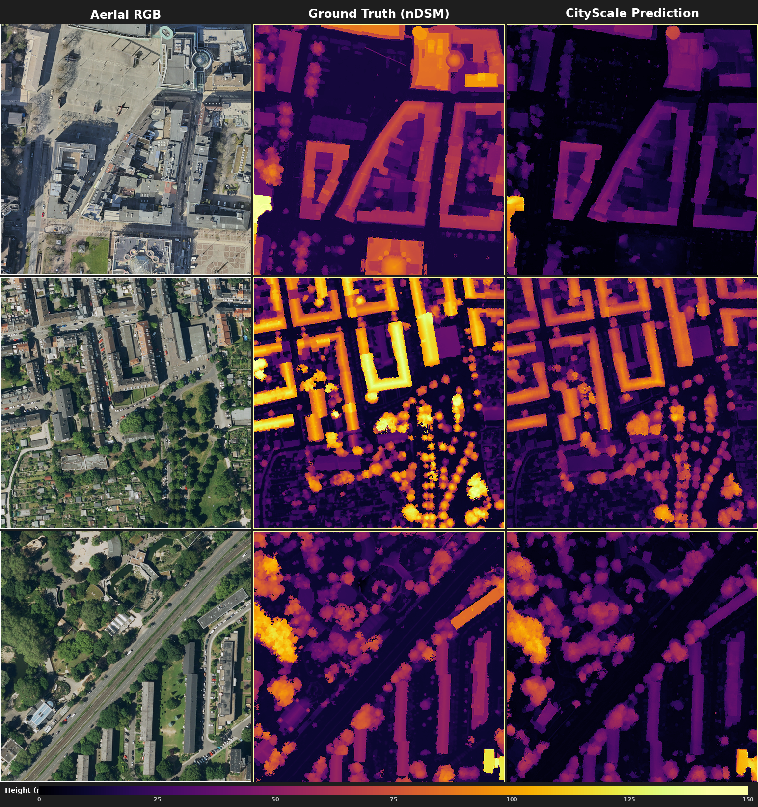 CityScale: Real-Height DSM from a Single Aerial RGB banner