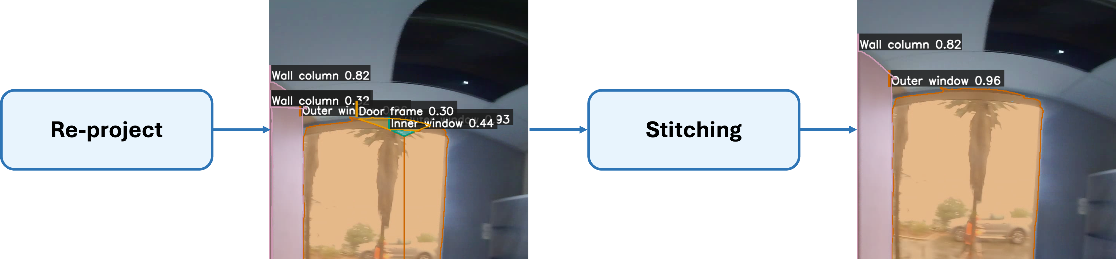 Before and after the seam-aware merge, showing fragmented overlapping masks resolved into two clean instances.