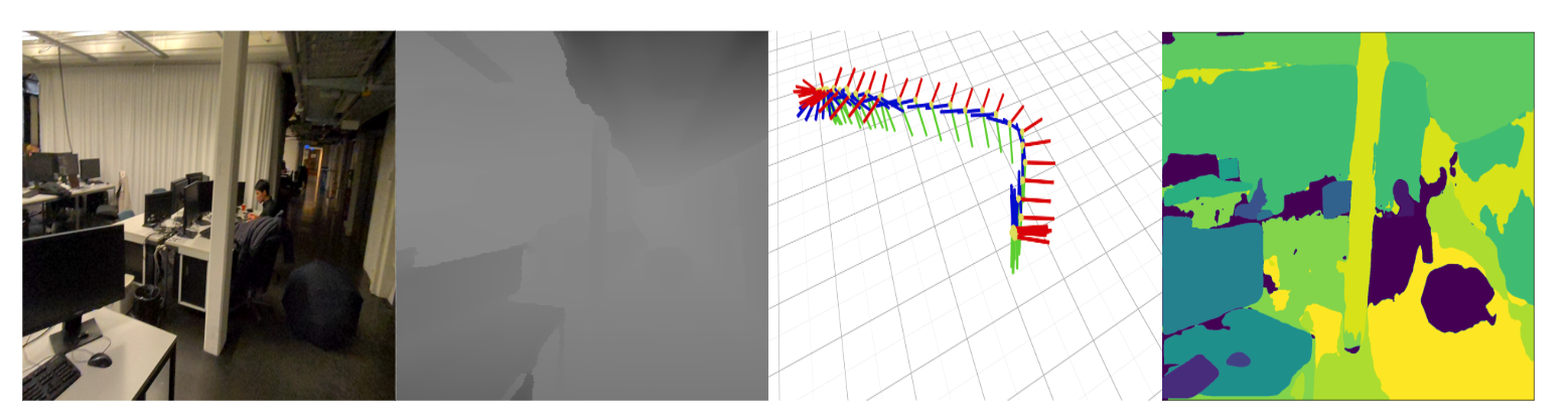 Intermediate data fed to the panoptic mapper: RGB-D, poses, and semantic segmentation.
