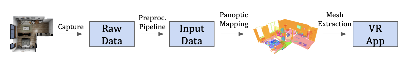 End-to-end change detection pipeline from Quest capture to MR visualisation.