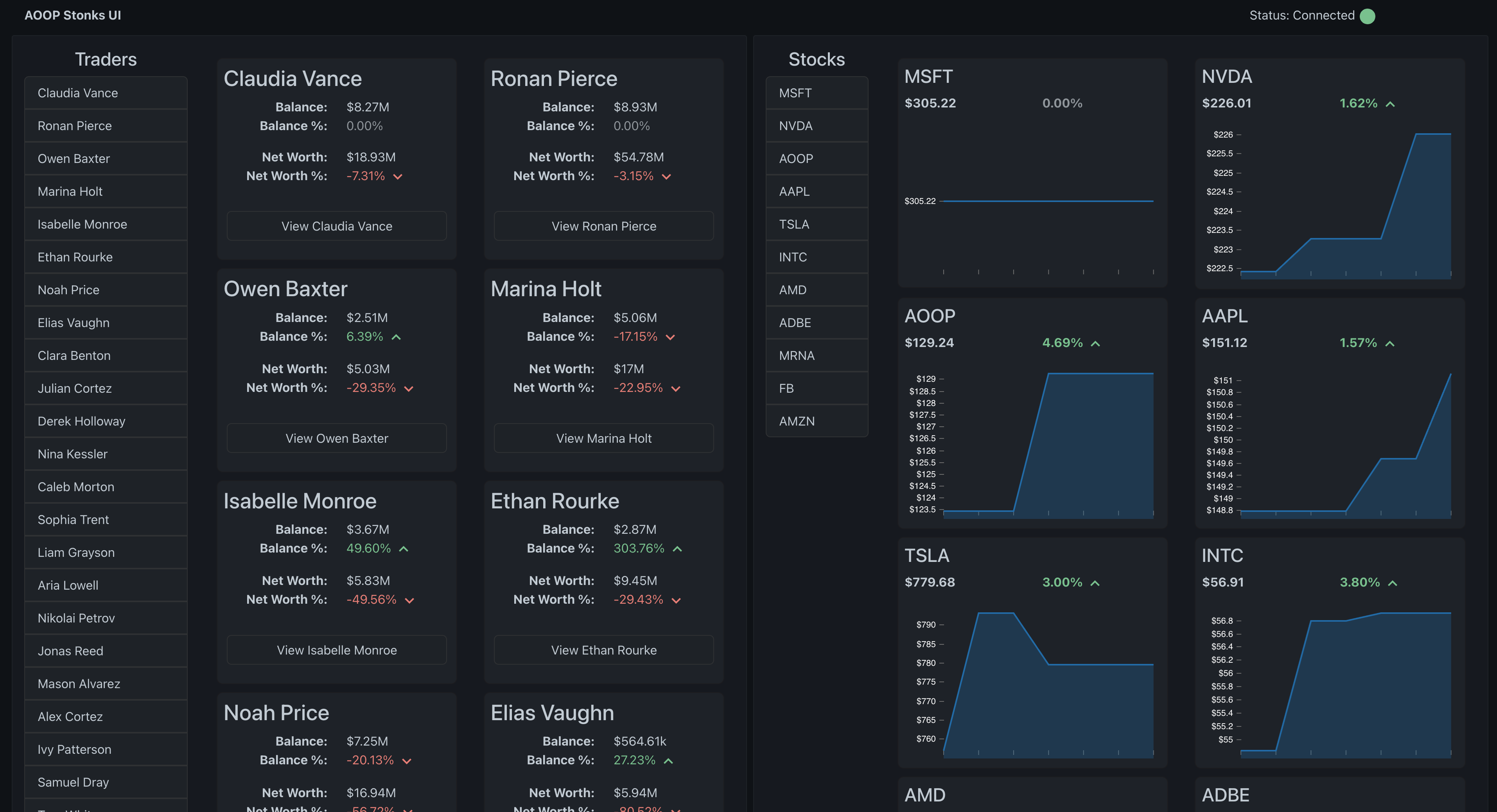 Overview dashboard showing live traders, stocks, and market state.