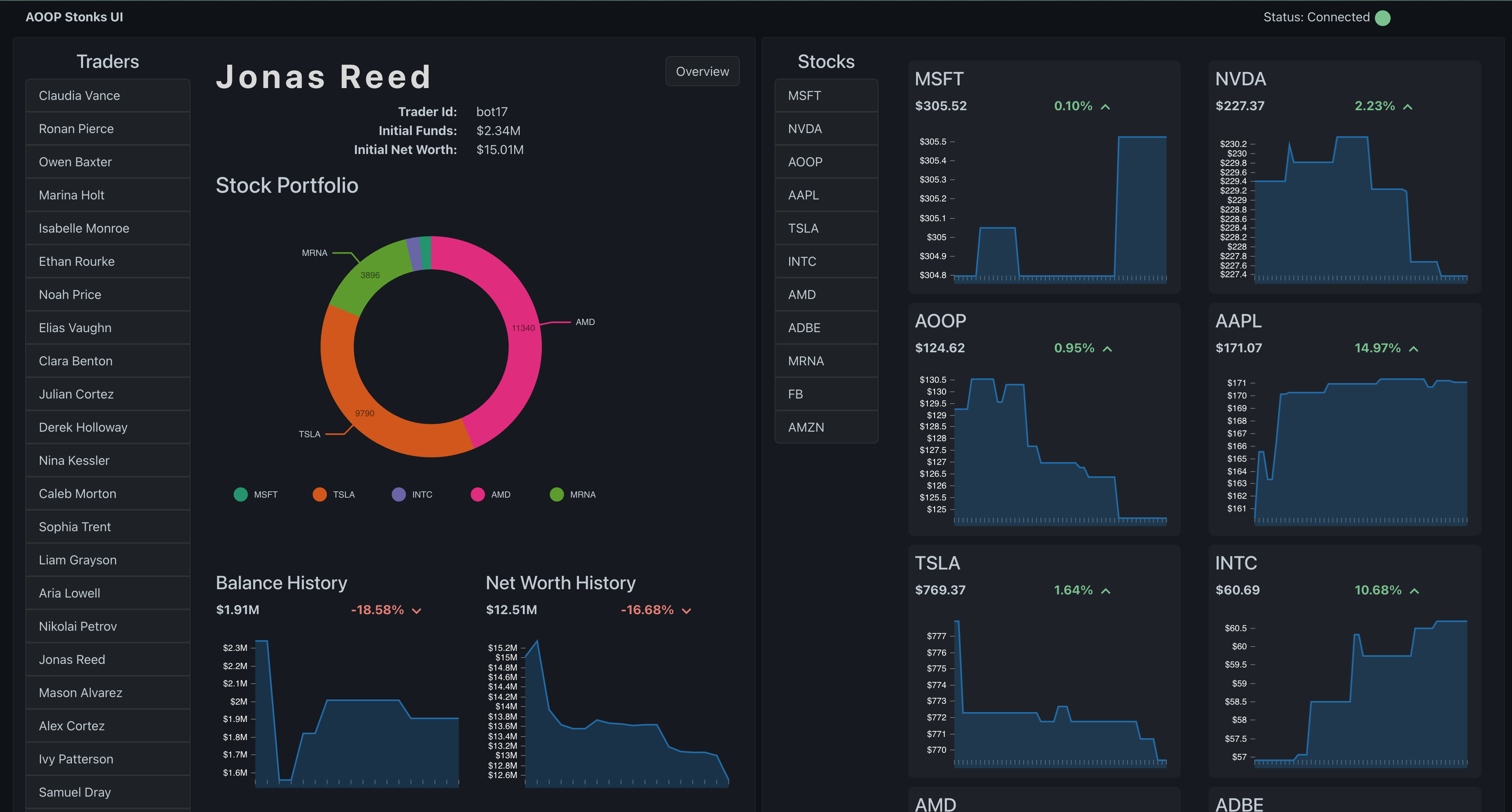 Trader detail view showing portfolio distribution and balance history.