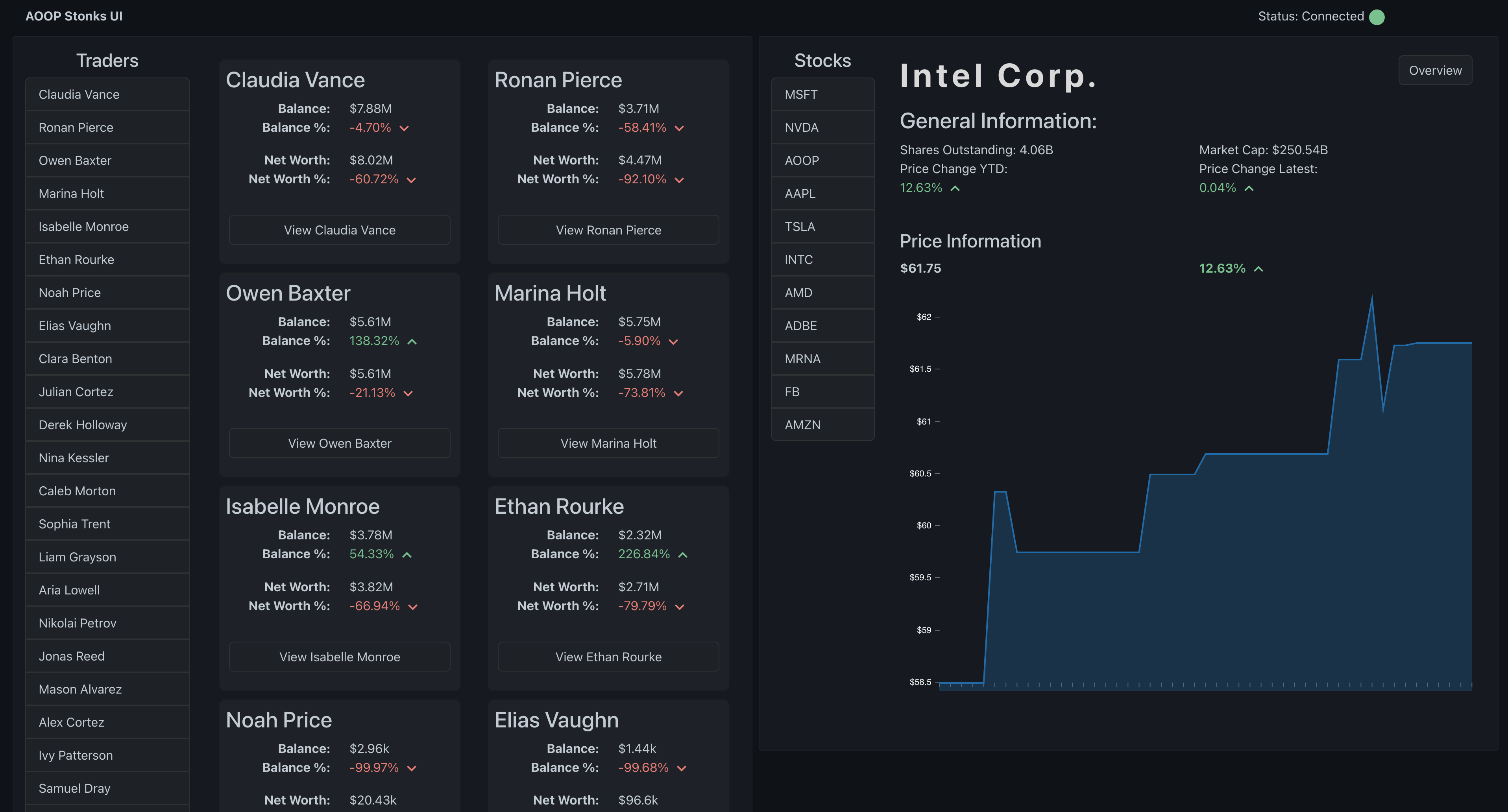 Stock detail view with price information and yearly performance.